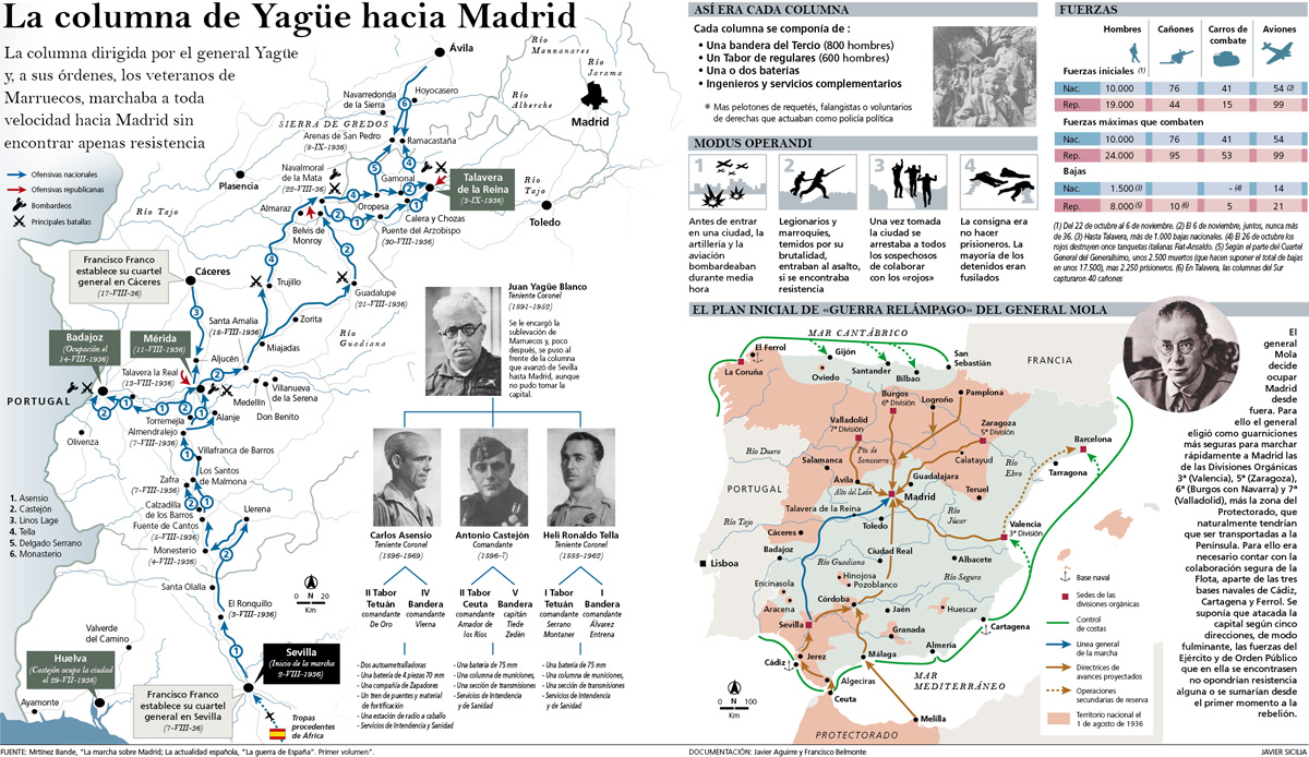 Guerra Civil española (2)