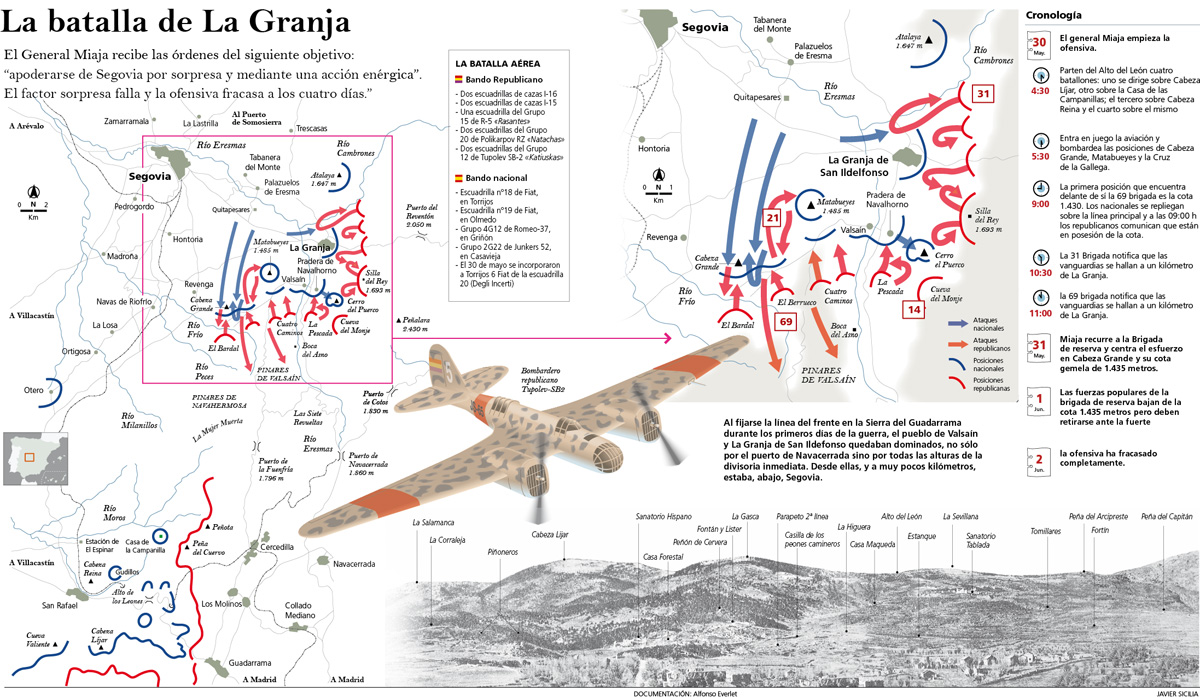 Guerra Civil española (6)