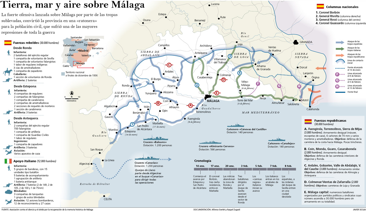 Guerra Civil española (8)