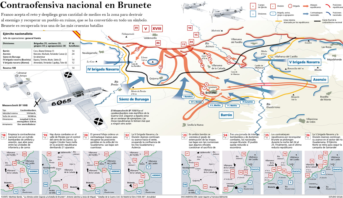 Guerra Civil española (10)