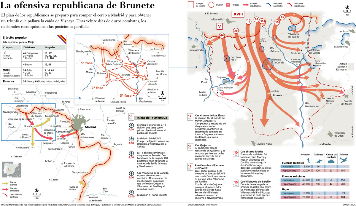 Guerra Civil española (9)