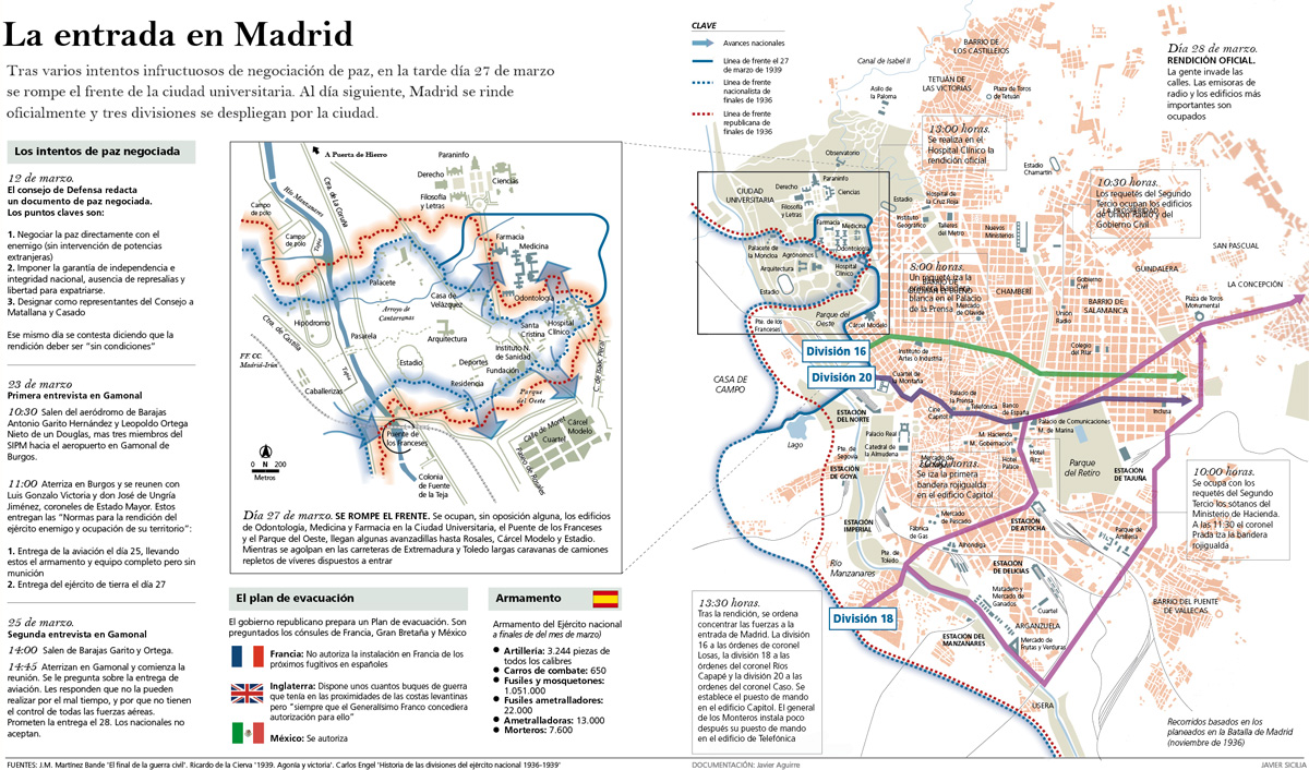 Guerra Civil española (12)