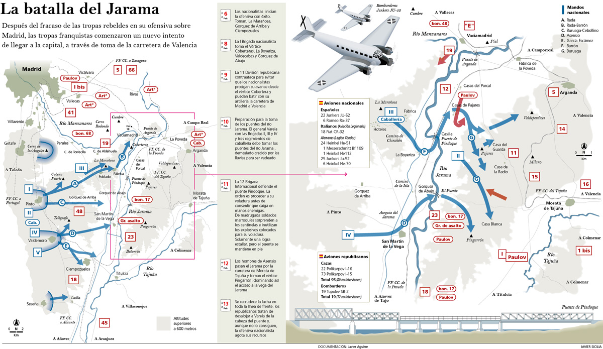 Guerra Civil española (11)