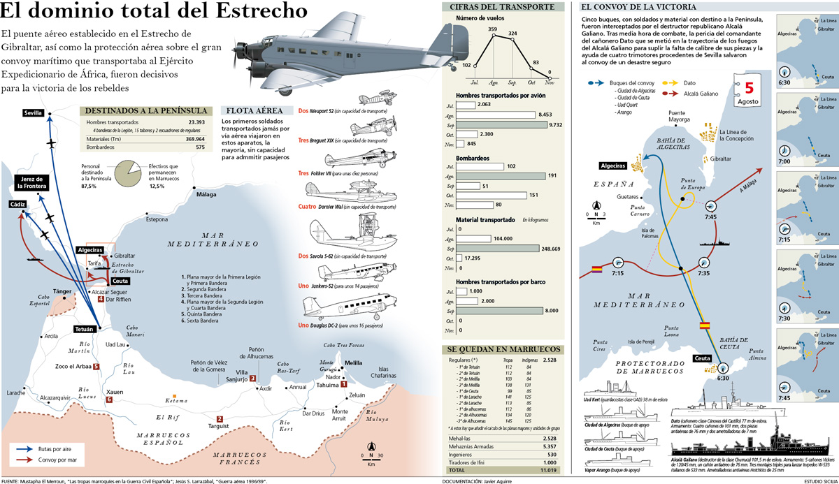 Guerra Civil española (3)