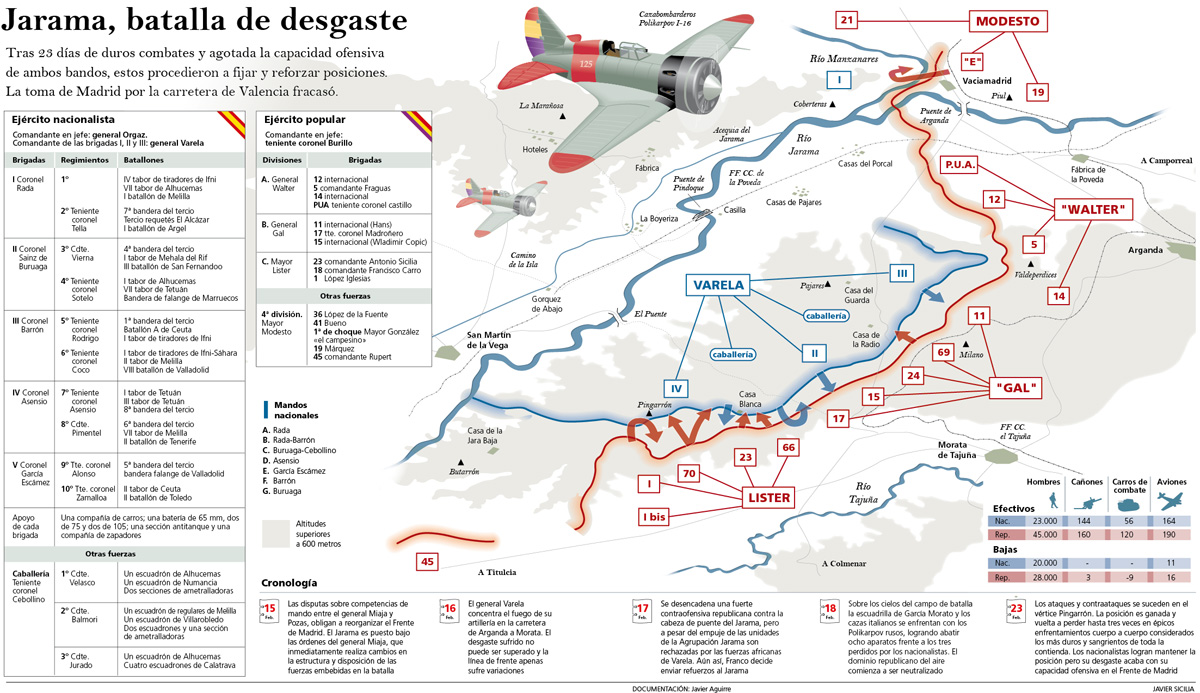 Guerra Civil española (7)