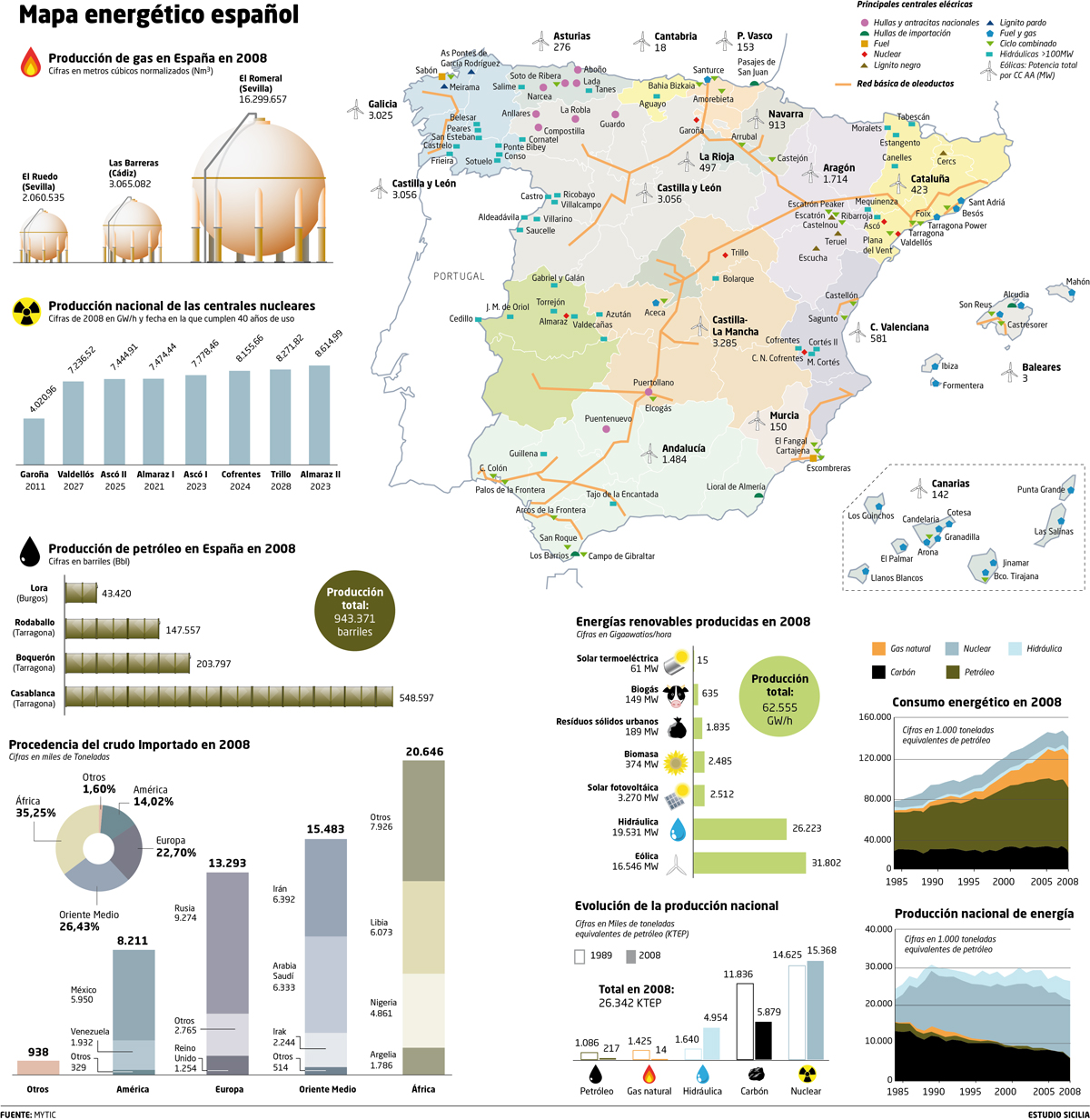 El Mundo (3)