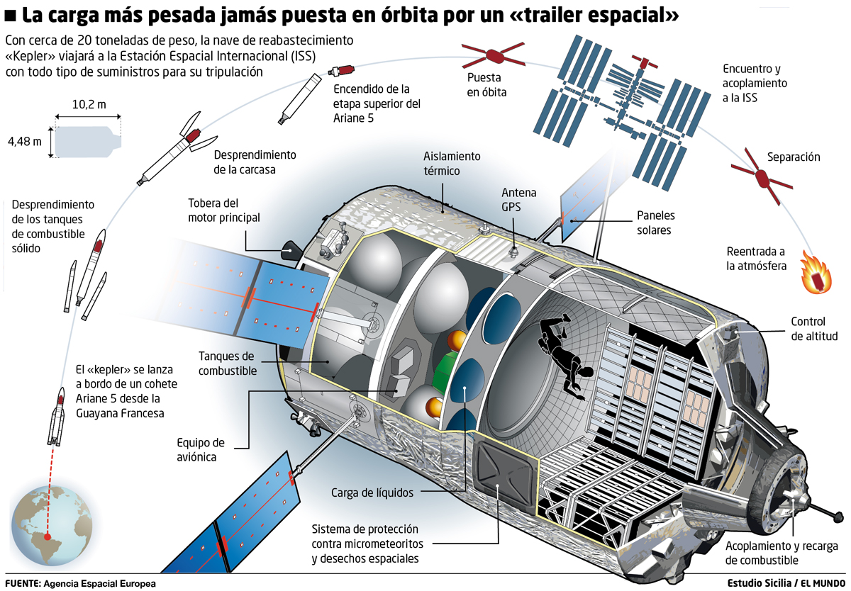 El Mundo (6)