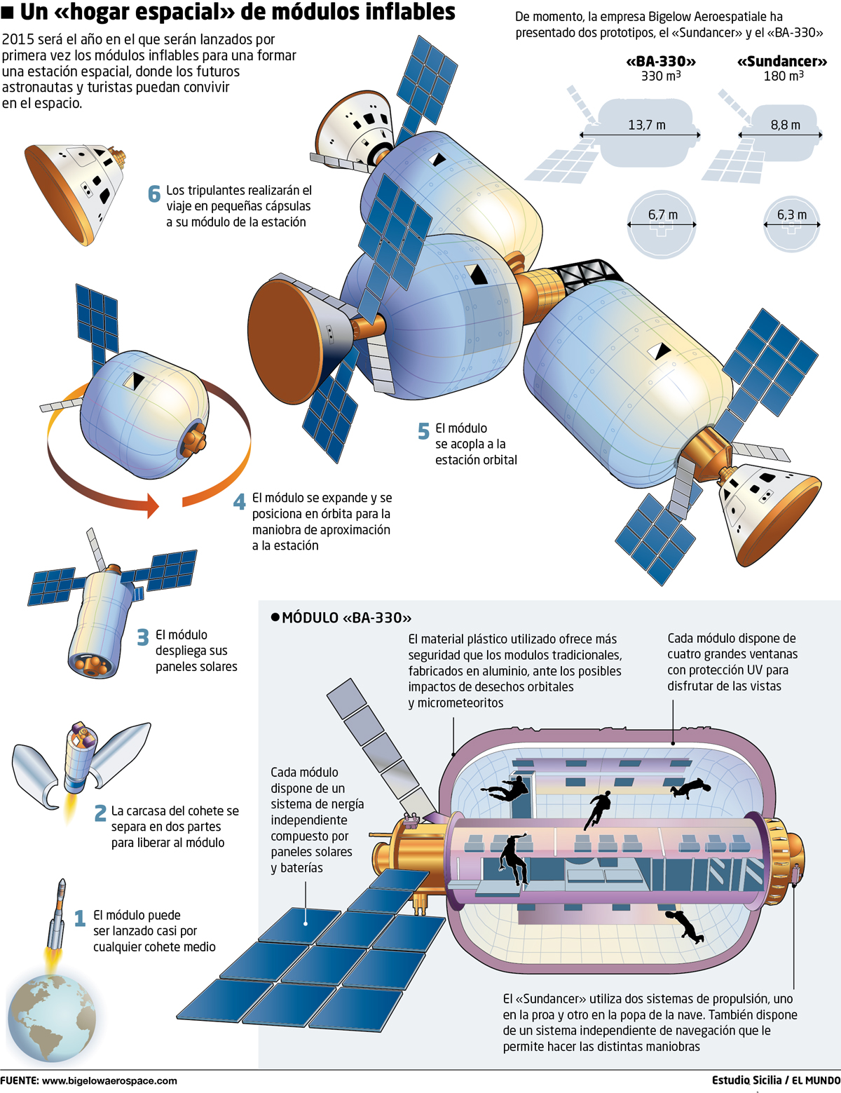 El Mundo (8)