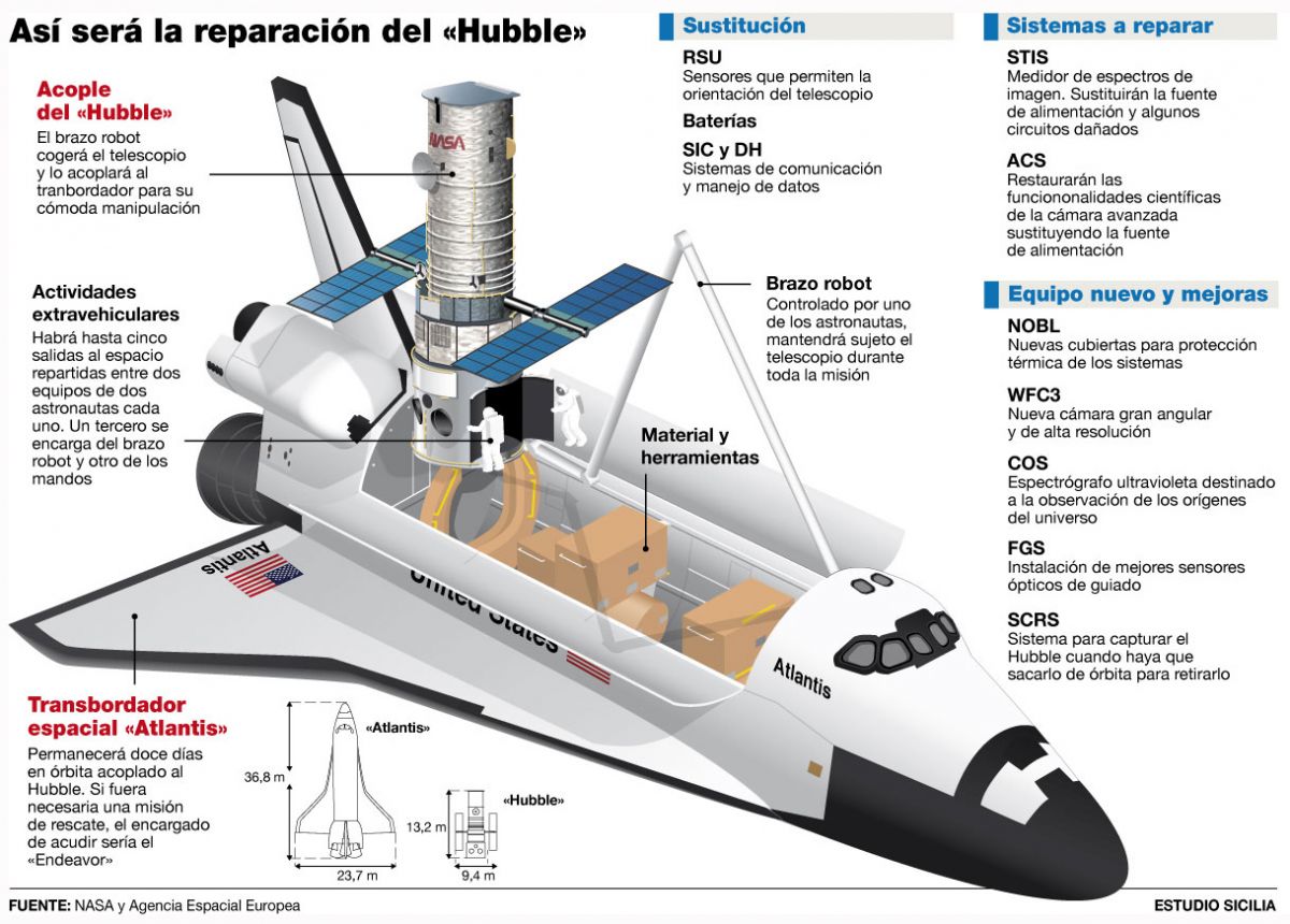 El Mundo (1)