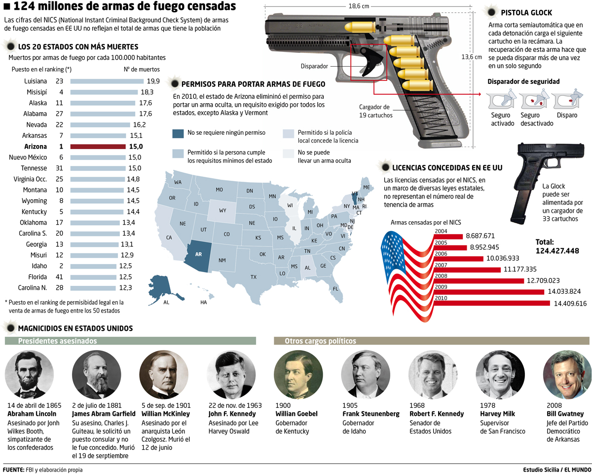 El Mundo (20)