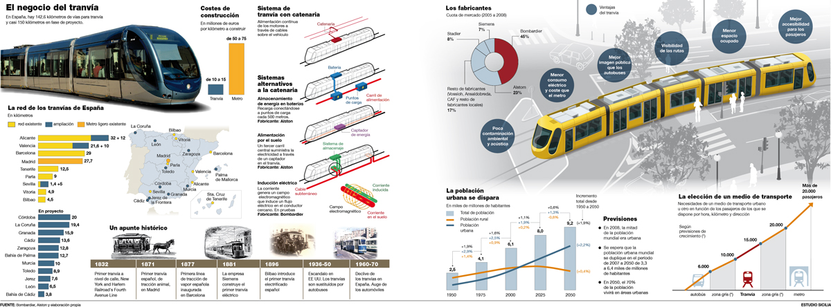 ABC, El País, La Razón, Público y otros. (19)